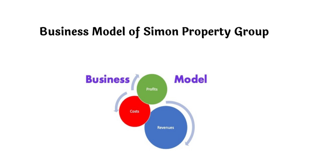 Business Model of Simon Property Group