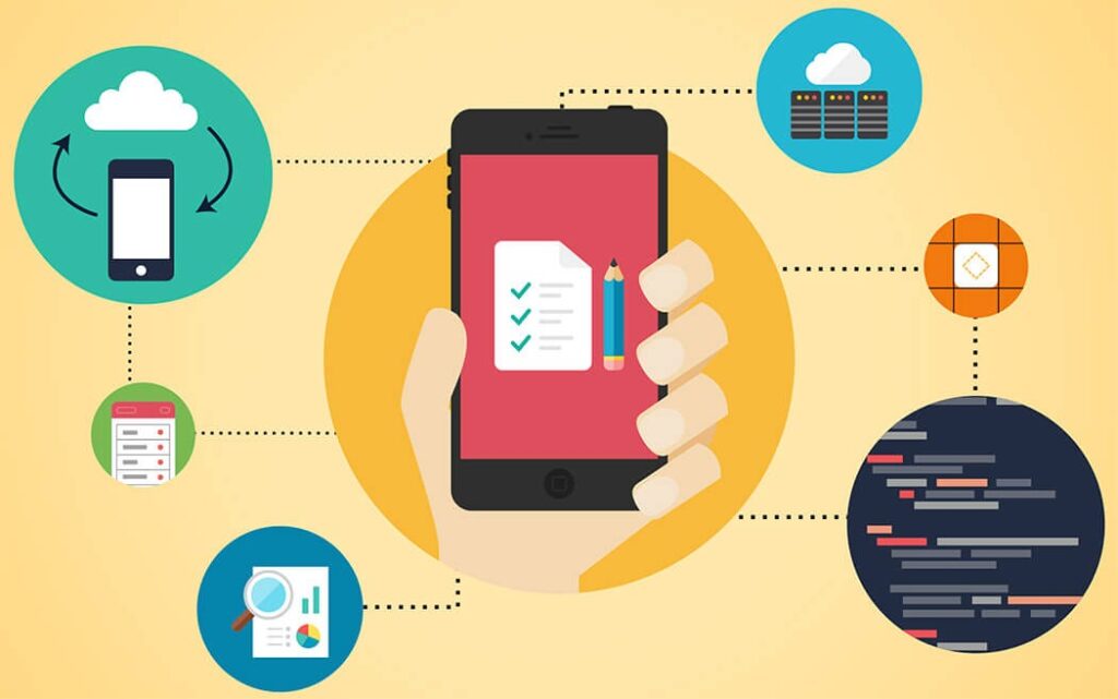 E-Commerce Platform Market
