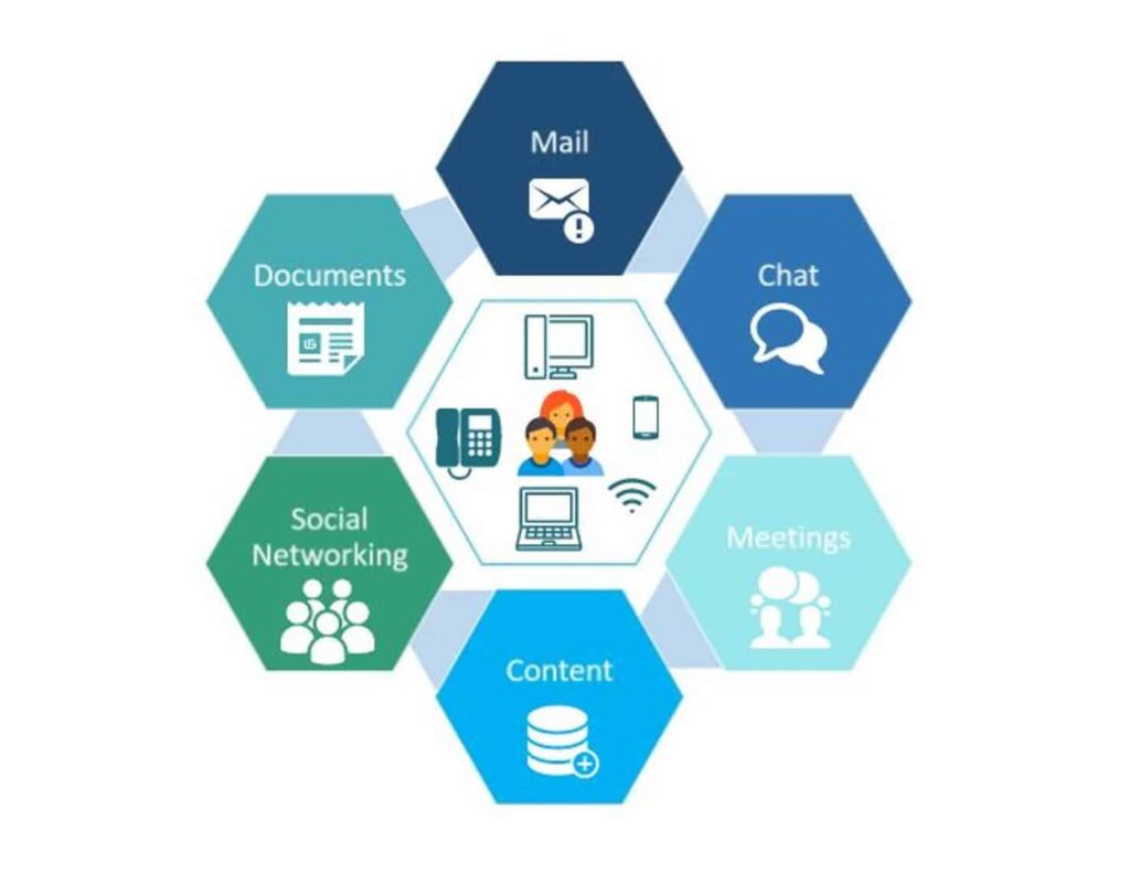 Enterprise Collaboration Market