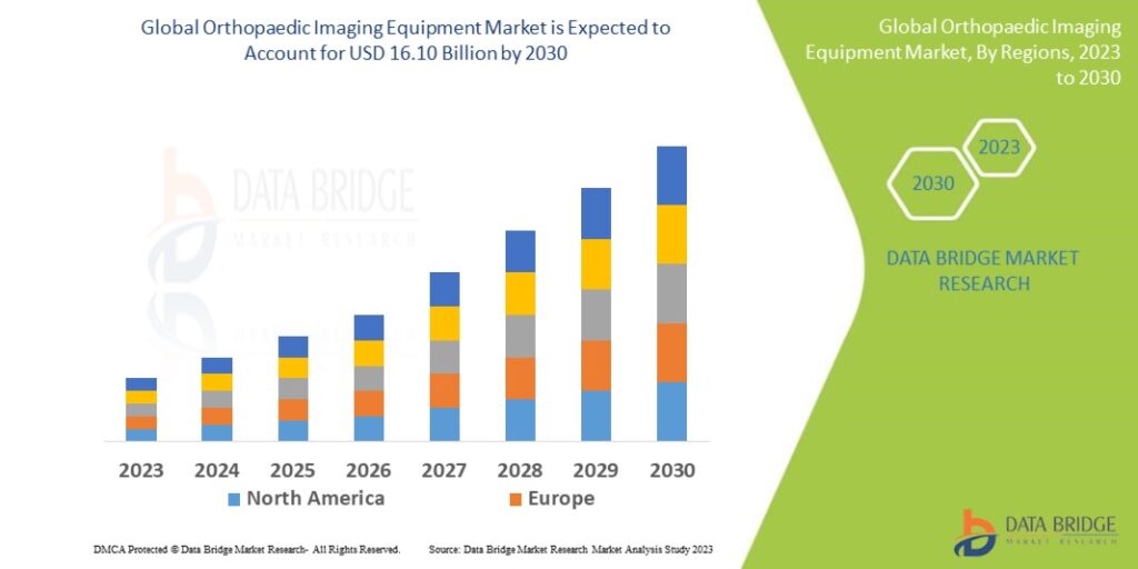 orthopaedic-imaging-equipment-market