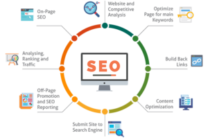 search-engine-optimization-img-02