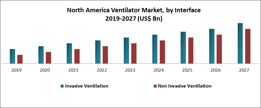 North-America-Ventilator-Market