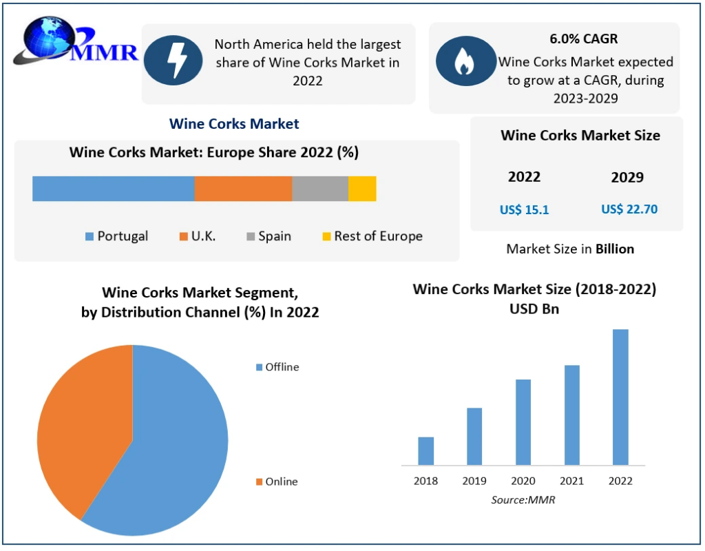 Wine-Corks-Market