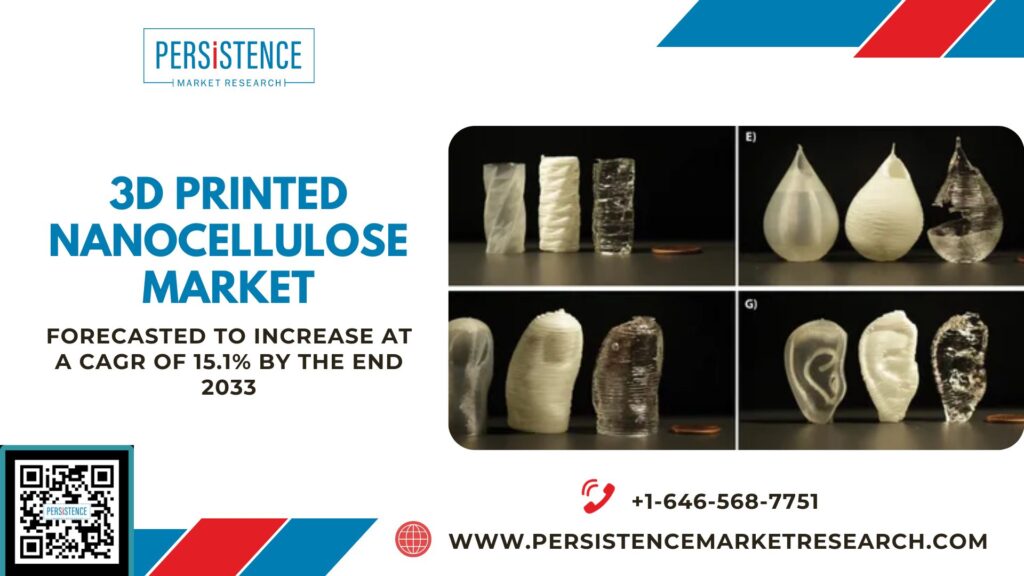 3D Printed Nanocellulose Market
