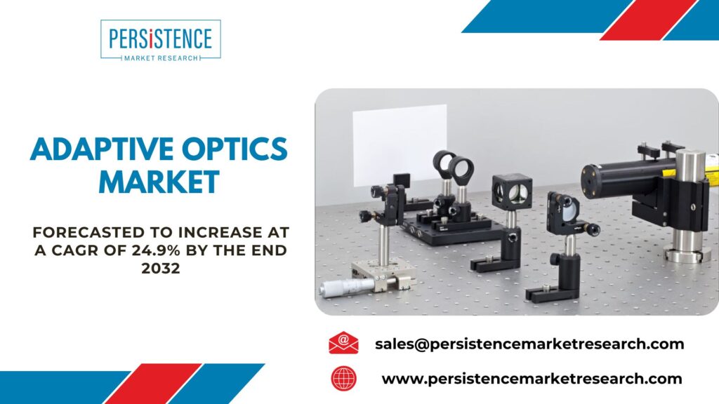 Adaptive Optics Market