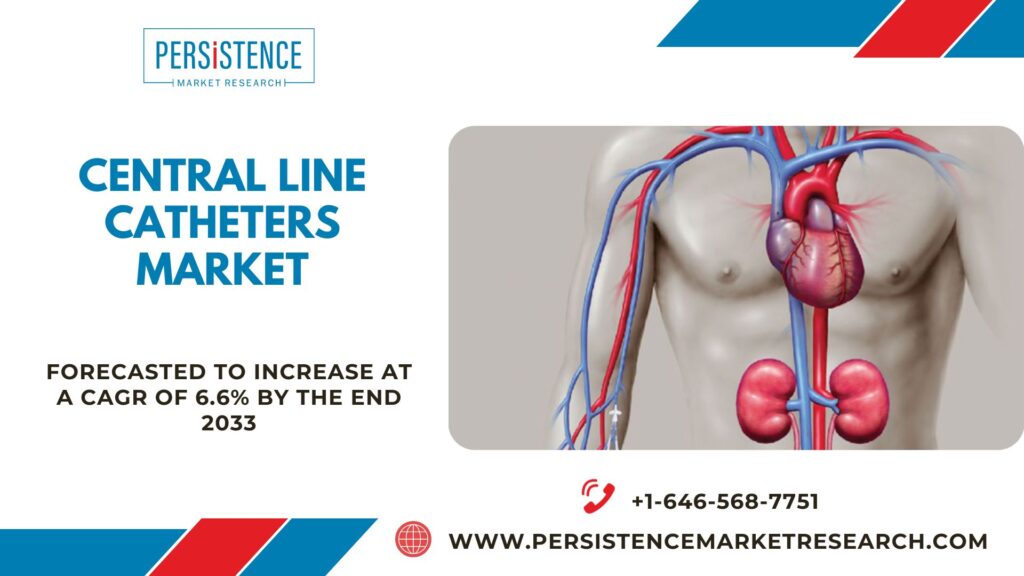 Central Line Catheters Market