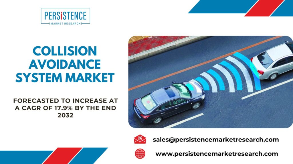 Collision Avoidance System Market