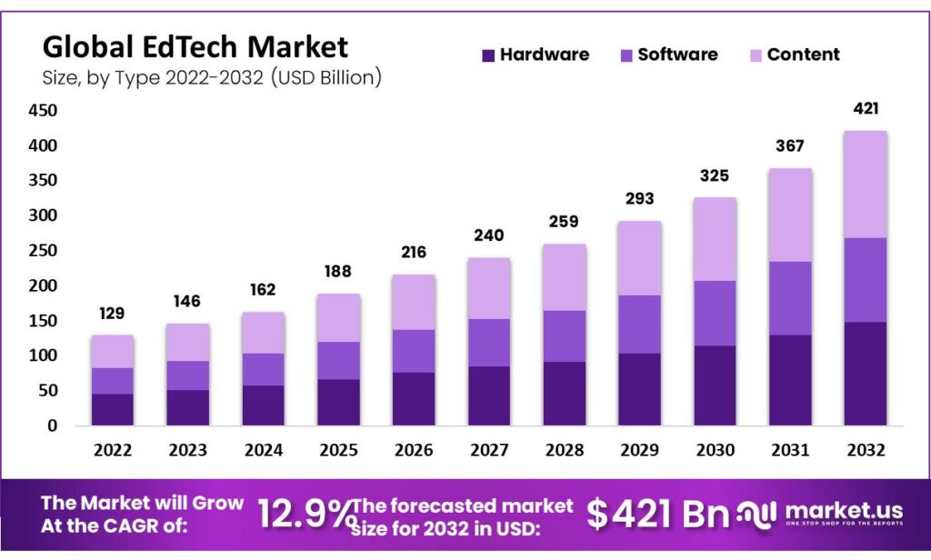 EdTech-Market (1)
