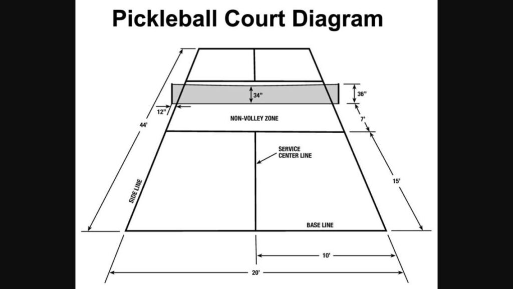 Pickleball Court Diagram