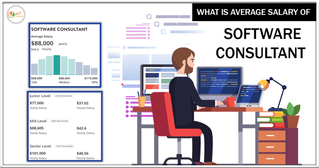what-is-average-salary-of-software-consultant