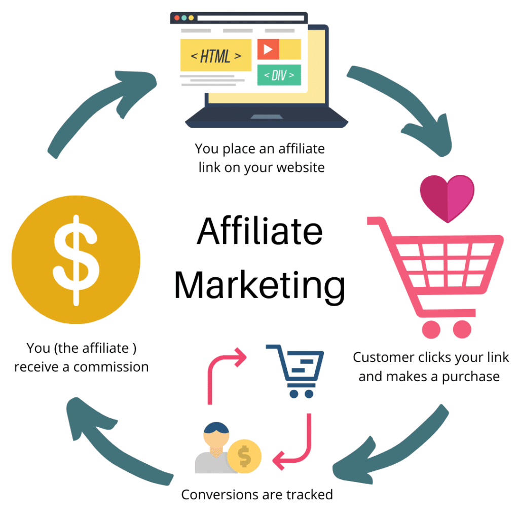 Affiliate-Marketing- apparentlink