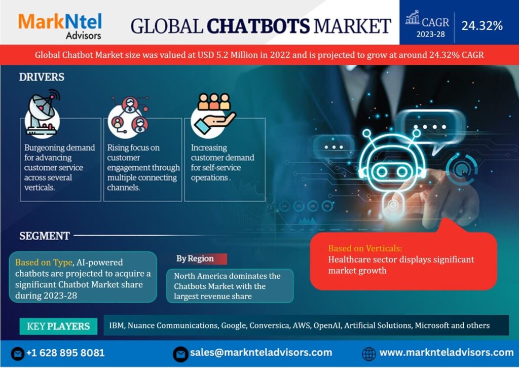 Chatbots_Market_-_MarkNtel_(1)