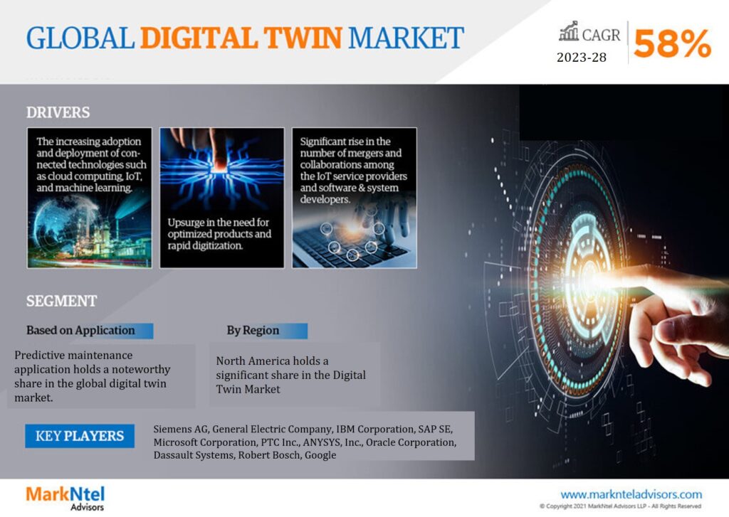Digital_Twin_Market