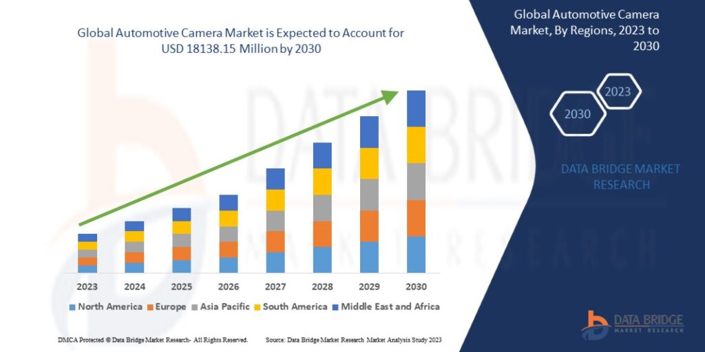 Global Automotive Camera Market