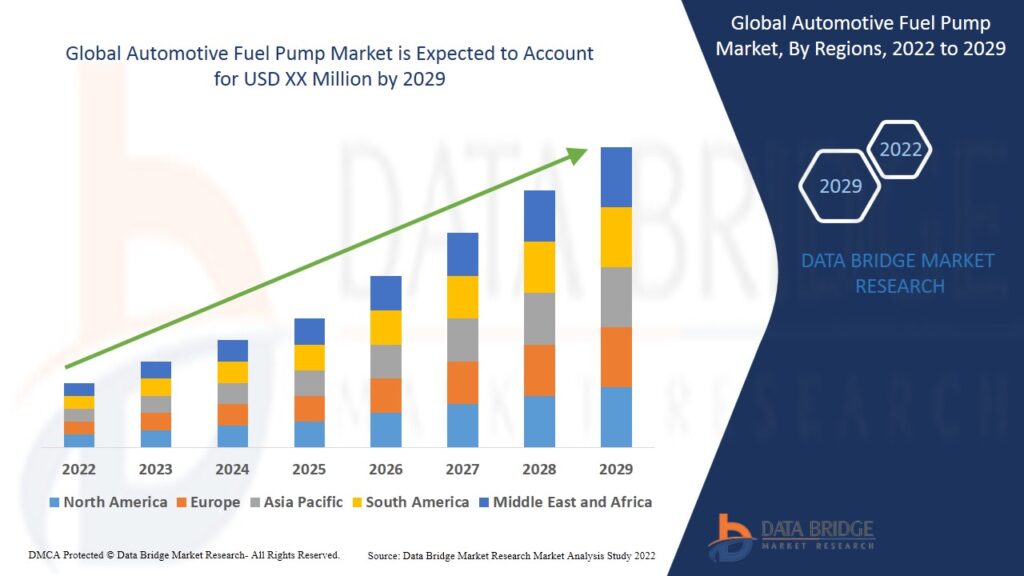 Global Automotive Fuel Pump Market