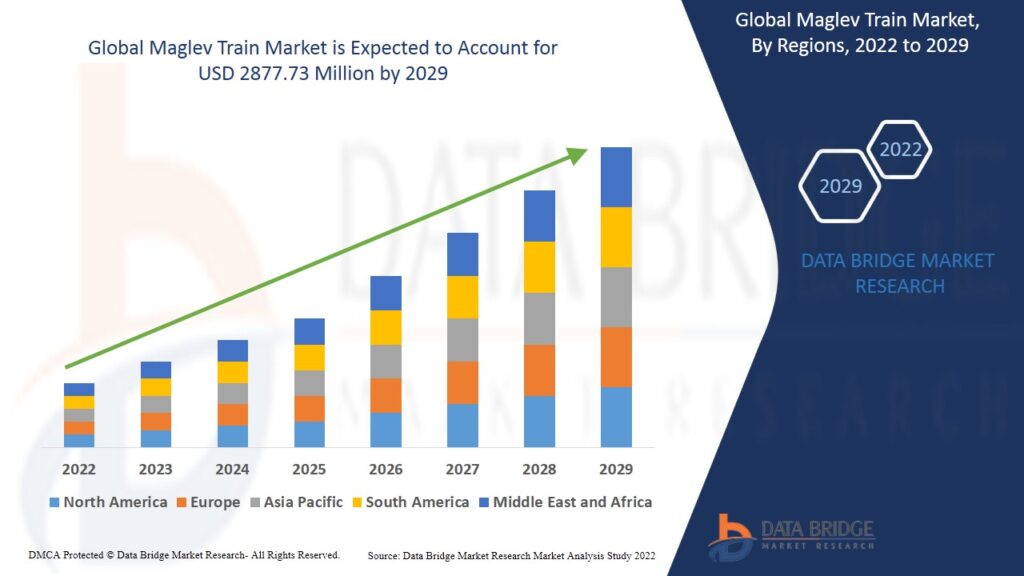 Global Maglev Train Market