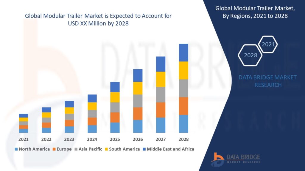 Global Modular Trailer Market