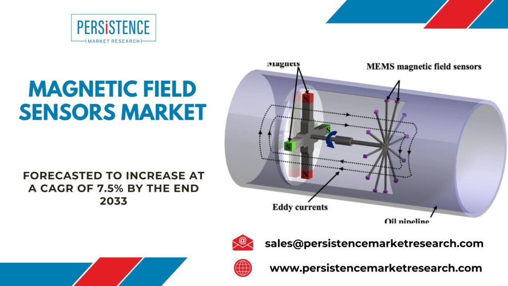 Magnetic Field Sensors Market