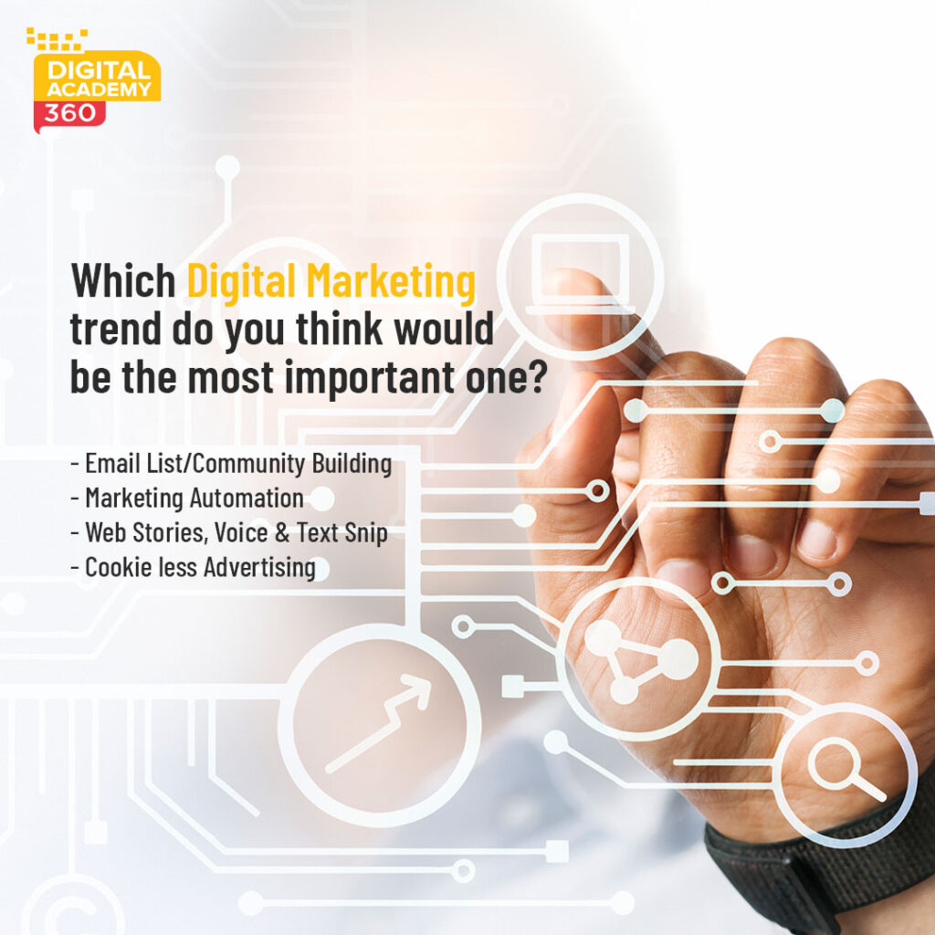 About Digital Marketing