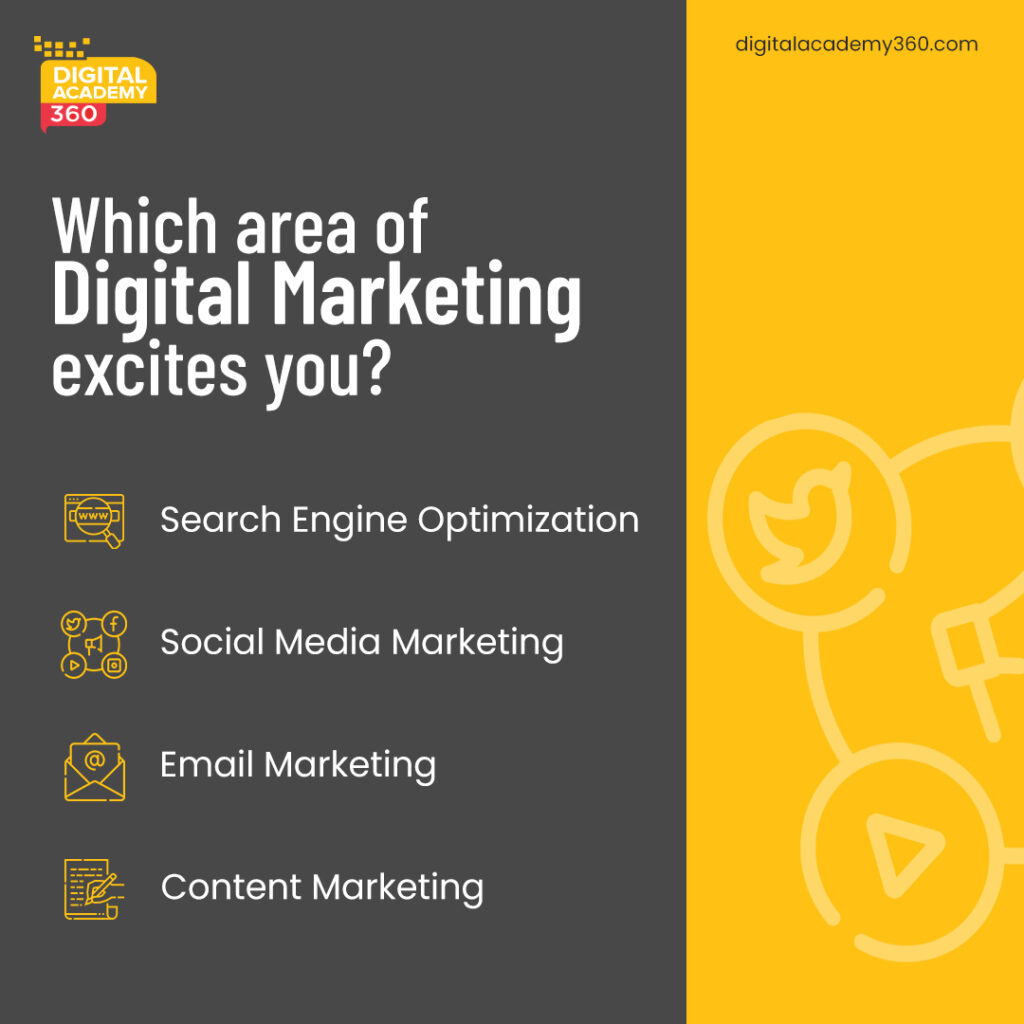 Digital Marketing Modules