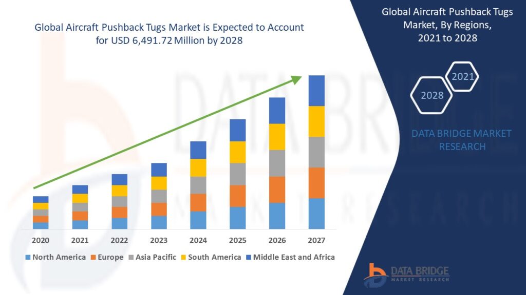 Global Aircraft Pushback Tugs Market