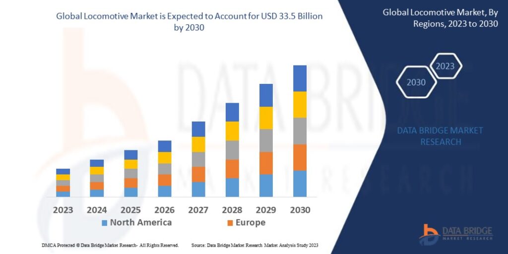 Global Locomotive Market