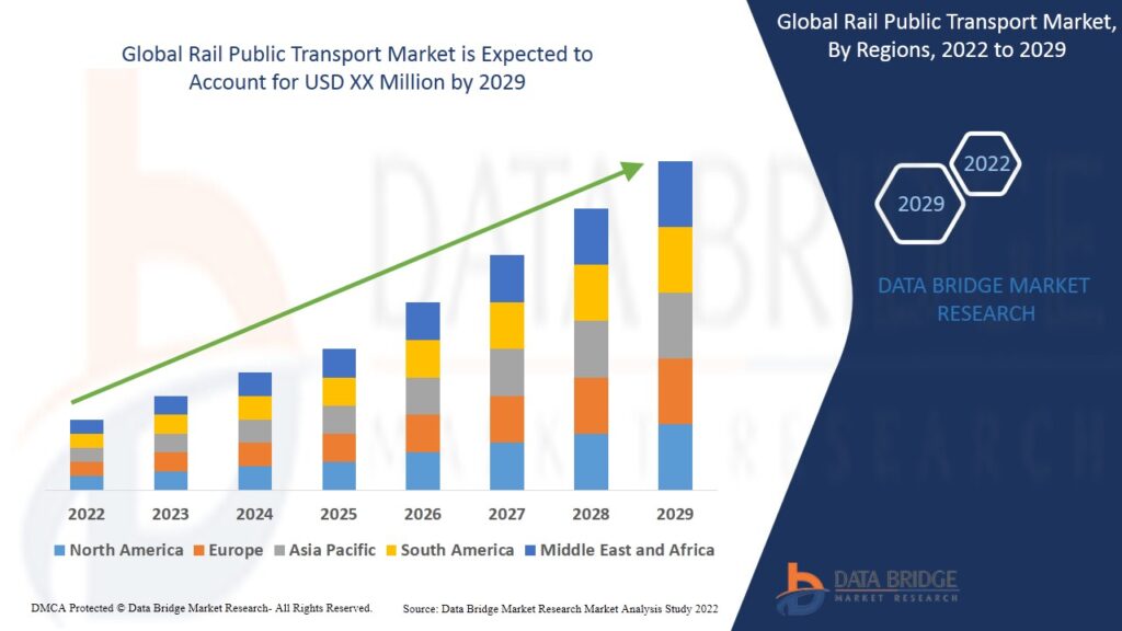 Global Rail Public Transport Market