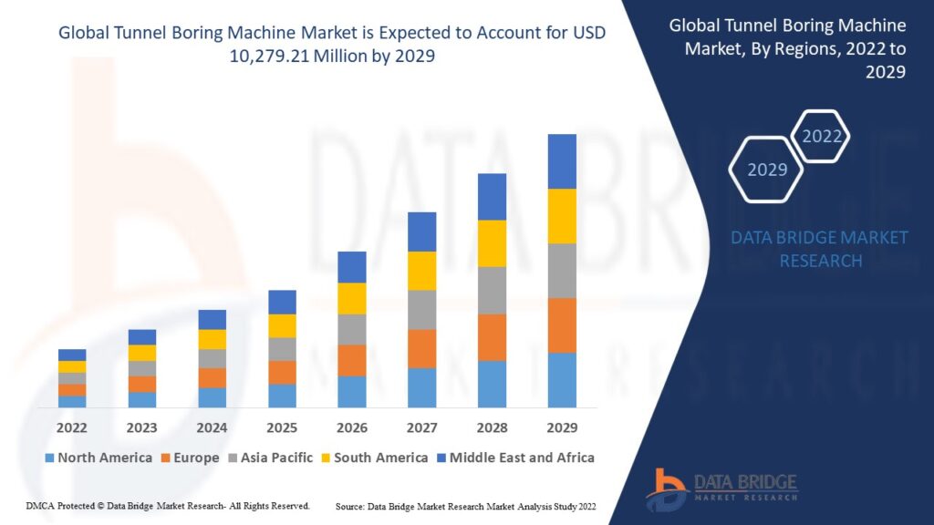 Global Tunnel Boring Machine Market