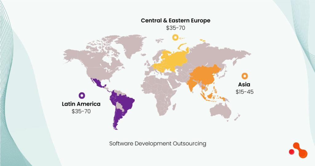 Software-Development-Outsourcing